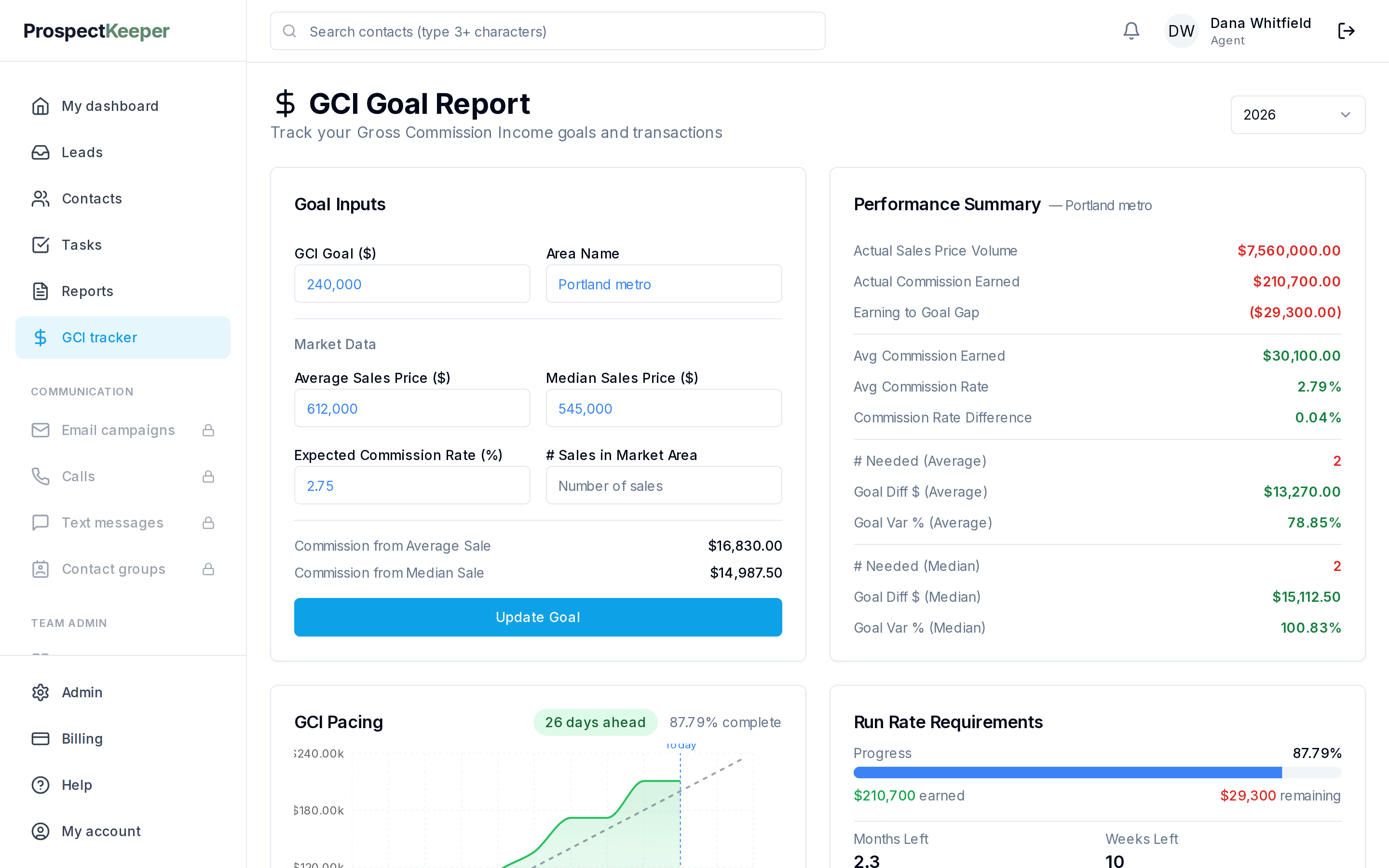 The GCI tracker: an agent's goal, the commission closed so far and the pacing chart against the year.